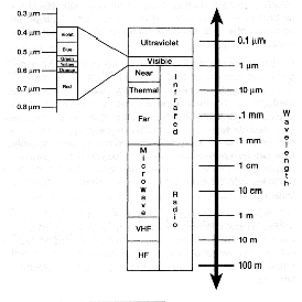 spectrum.gif (9988 bytes)